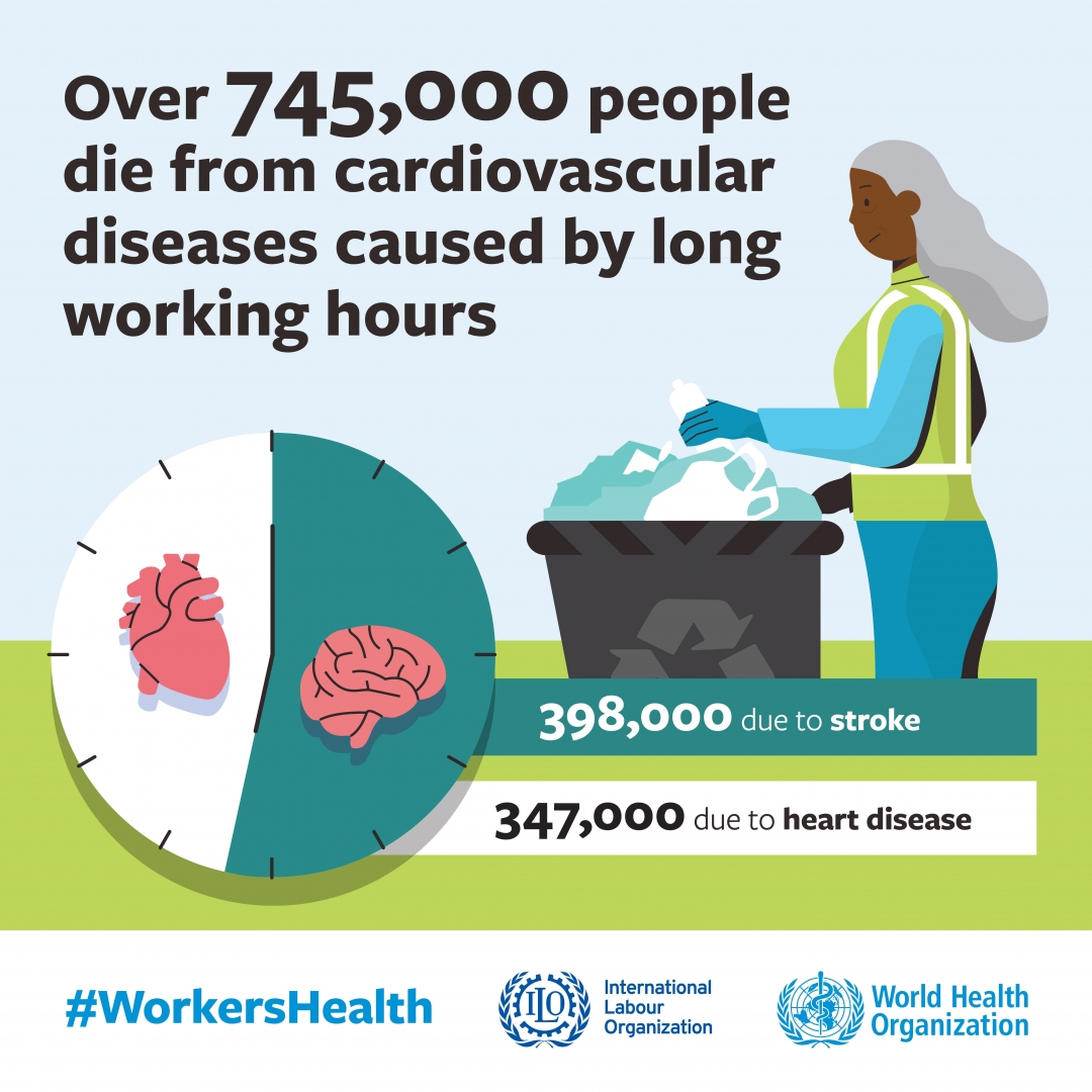 who-ilo-joint-estimates-of-cardiovascular-disease-burden-from-long